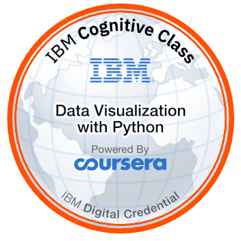 Data Visualization with Python